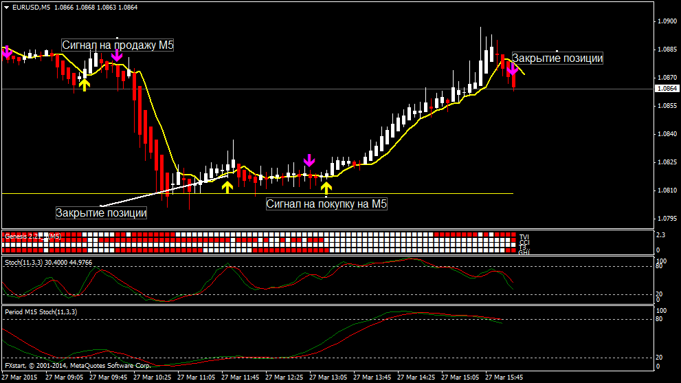 Genesis Matrix Trading Индикатор