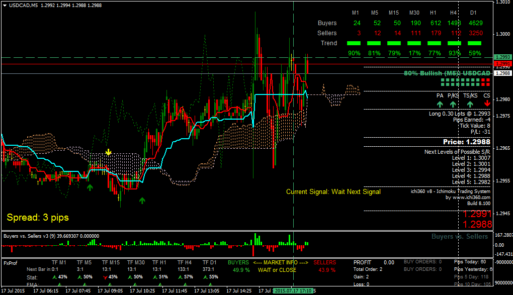 Professional institutional trading suit forex system forex news advisors free download