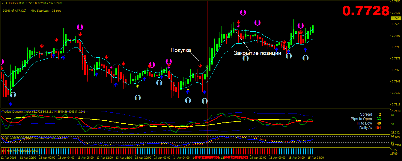 King trading system