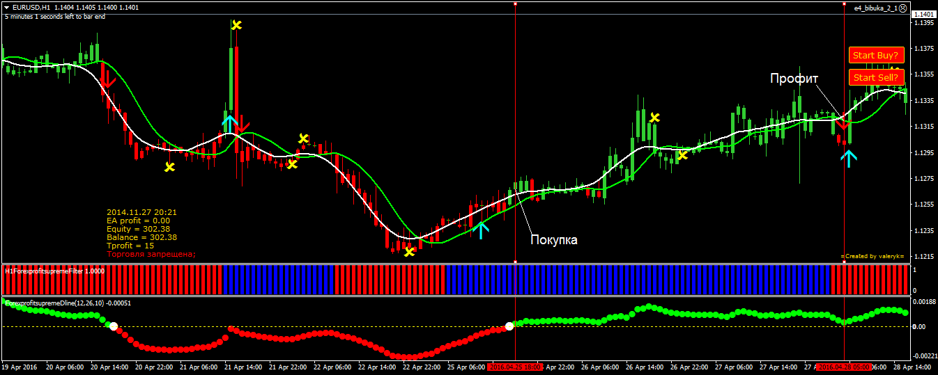 Supreme forex