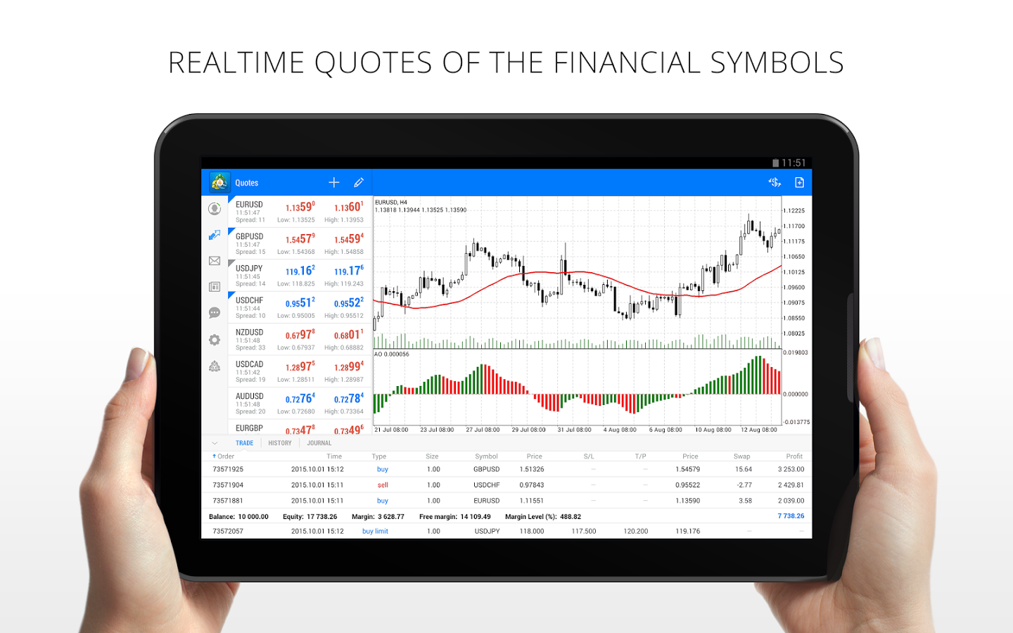 forex quotes on the phone