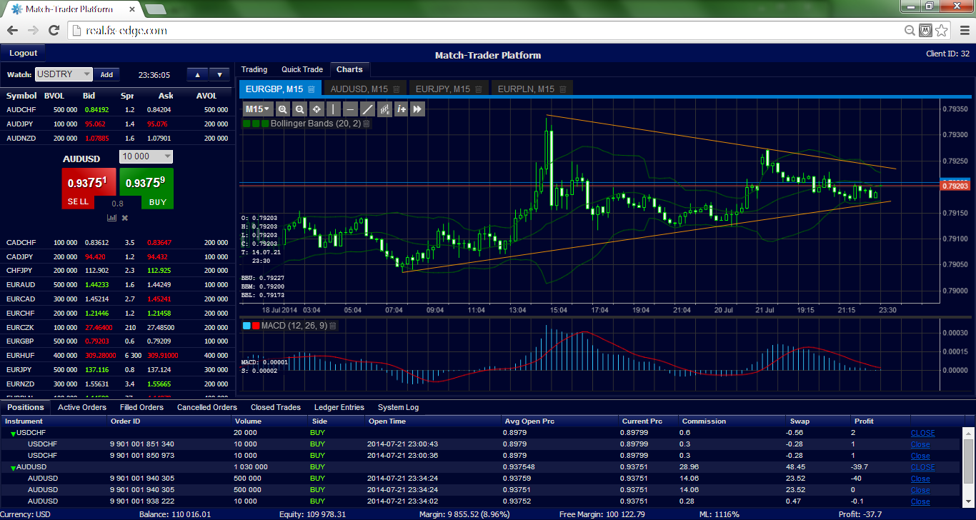 Скрин платформы. X-trader платформа. Скриншоты трейдинг платформ. Торговая платформа Redi.