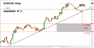 Ежедневный прогноз forex 10 июня 2010 г форекс форум белый вортничок