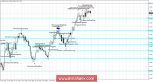 Свечной анализ NZD/USD на 13 апреля