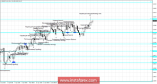 Свечной анализ EUR/JPY на 25 апреля