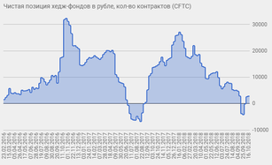 USDRUB 22.10 Рубль – план на игру