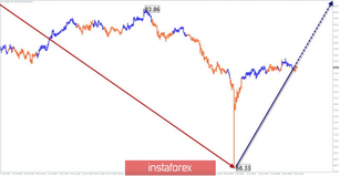 Упрощенный волновой анализ AUD/JPY на неделю, от 23 января