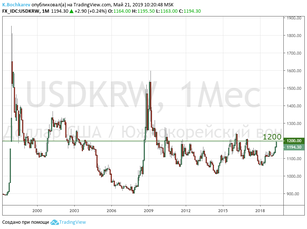 Рубль - развивающиеся валюты слабы; FX - Пауэлл поддержал доллар.