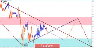 Упрощенный волновой анализ GBP/USD, USD/JPY, EUR/JPY на 4 марта
