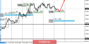Контрольные зоны USDCHF 24.03.20