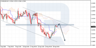 Анализ индикатора Ишимоку для EURUSD, USDCAD, AUDCHF на 30.09.2020