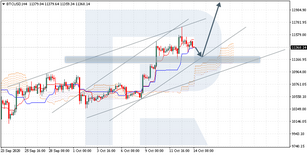 Анализ индикатора Ишимоку для BTCUSD, USDJPY, USDCHF на 14.10.2020