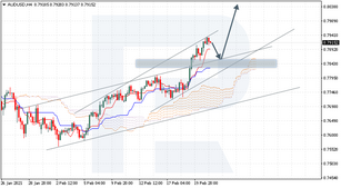 Анализ индикатора Ишимоку для AUDUSD, EURJPY, USDCHF на 23.02.2021