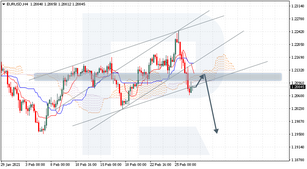 Анализ индикатора Ишимоку для EURUSD, EURJPY, USDCAD на 01.03.2021