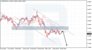Анализ индикатора Ишимоку для EURUSD, USDCAD, EURJPY на 22.03.2021