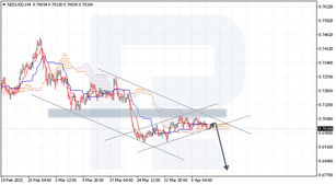Анализ индикатора Ишимоку для NZDUSD, USDJPY, EURCAD на 13.04.2021