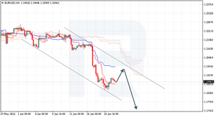Анализ индикатора Ишимоку для EURUSD, USDCAD, EURJPY на 22.06.2021