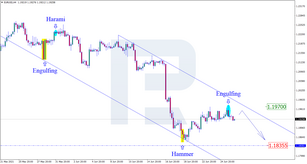 Анализ японских свечей для EURUSD, USDJPY и EURGBP на 28.06.2021
