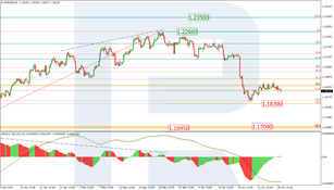 Анализ по Фибоначчи для EURUSD и USDJPY на 29.06.2021
