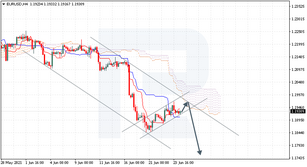 Анализ индикатора Ишимоку для EURUSD, GBPJPY, EURNZD на 24.06.2021