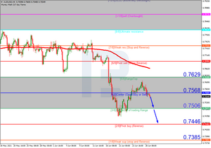Анализ уровней Мюррея для AUDUSD и NZDUSD на 29.06.2021