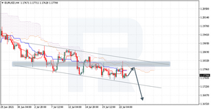 Анализ индикатора Ишимоку для EURUSD, AUDUSD, EURAUD на 23.07.2021