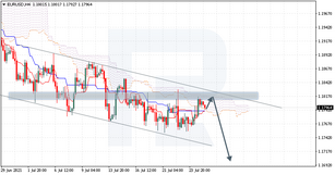 Анализ индикатора Ишимоку для EURUSD, NZDJPY, AUDUSD на 27.07.2021