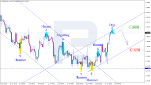 Анализ японских свечей для EURUSD, USDJPY и EURGBP на 30.07.2021