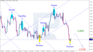 Анализ японских свечей для EURUSD, USDJPY и EURGBP на 09.08.2021