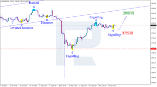 Анализ японских свечей для GOLD, NZDUSD и GBPUSD на 23.08.2021