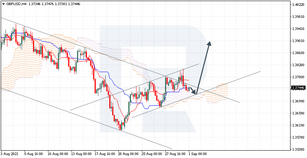 Анализ индикатора Ишимоку для GBPUSD, BRENT, USDCHF на 01.09.2021