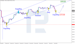Анализ японских свечей для GOLD, NZDUSD и GBPUSD на 08.09.2021