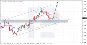 Анализ индикатора Ишимоку для EURUSD, GOLD, USDCHF на 09.09.2021
