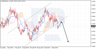Анализ индикатора Ишимоку для EURUSD, USDCAD, GBPUSD на 17.09.2021