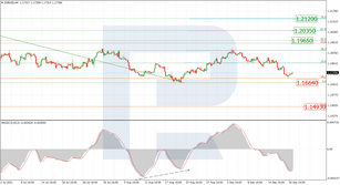 Анализ по Фибоначчи для EURUSD и USDJPY на 21.09.2021