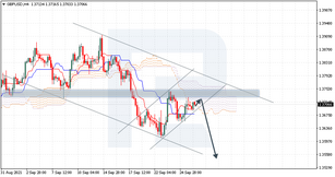 Анализ индикатора Ишимоку для GBPUSD, BRENT, USDCAD на 28.09.2021