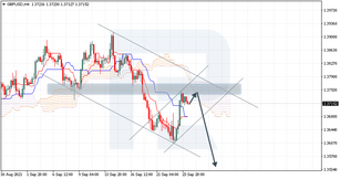 Анализ индикатора Ишимоку для GBPUSD, BRENT, NZDUSD на 24.09.2021