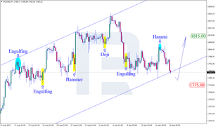 Анализ японских свечей для GOLD, NZDUSD и GBPUSD на 16.09.2021