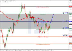 Анализ уровней Мюррея для AUDUSD и NZDUSD на 28.09.2021