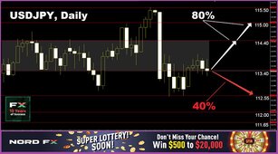 Forex and Cryptocurrency Forecast for December 13 - 17, 2021