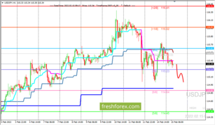 USD/JPY: валютная пара не смогла закрепиться выше отметки (8/8)