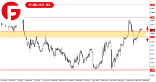 Обзор валютной пары EUR/USD