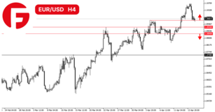 Обзор валютной пары EUR/USD