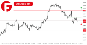 Обзор валютной пары EUR/USD