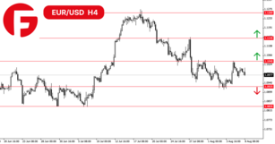 Обзор валютной пары EUR/USD