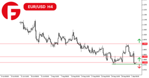 Обзор валютной пары EUR/USD