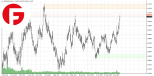 EUR/USD - Обзор от 21.08.2024