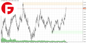 EUR/USD - Обзор от 22.08.2024