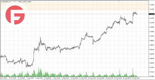 EUR/USD - Обзор от 26.08.2024