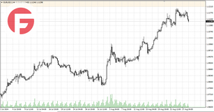 EUR/USD - Обзор от 28.08.2024